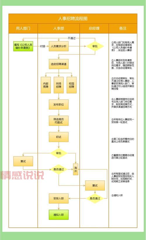 深圳招聘网公司怎么选？这几个技巧要知道！