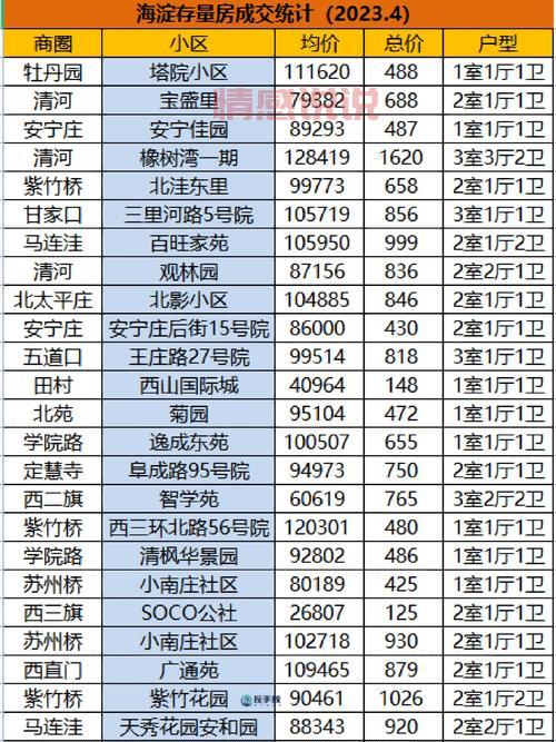 北京海淀区房价现在多少钱一平？看完这篇就懂了！