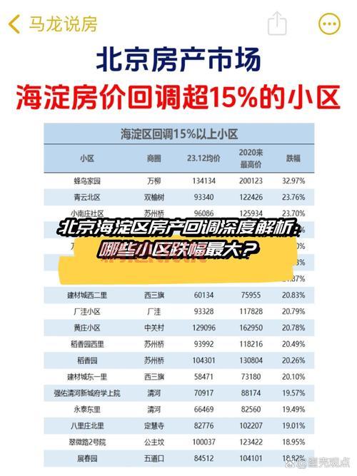 北京海淀区房价现在多少钱一平？看完这篇就懂了！