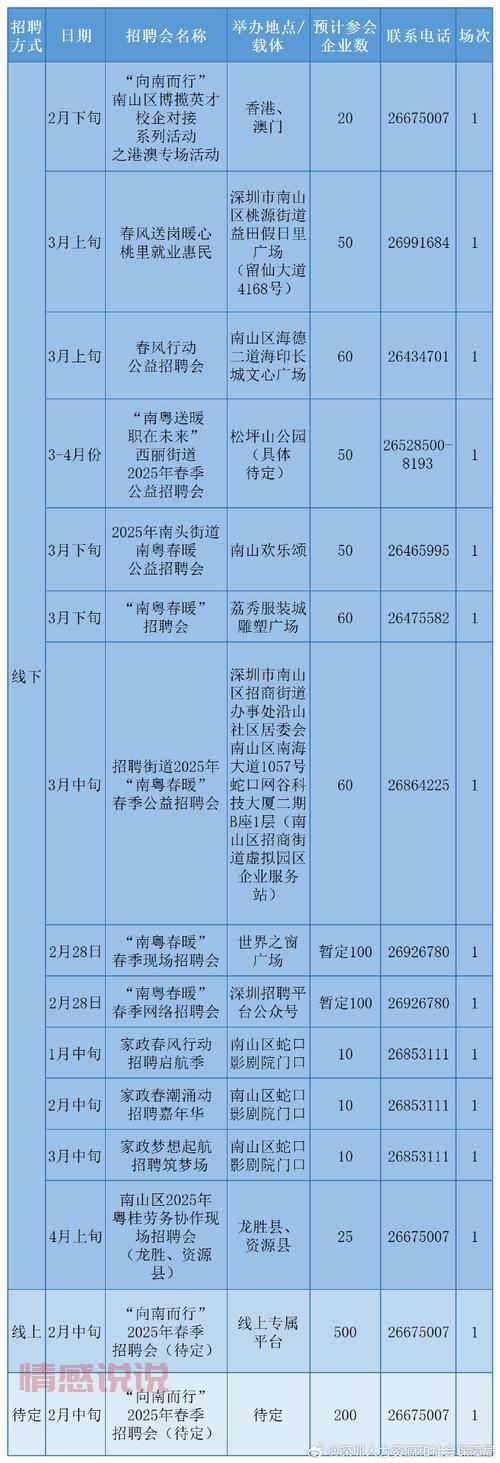 深圳招聘网站和公众号哪个好？看完这篇就懂了！