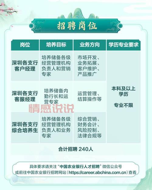 深圳招聘网2020年信息大全（全年岗位汇总）