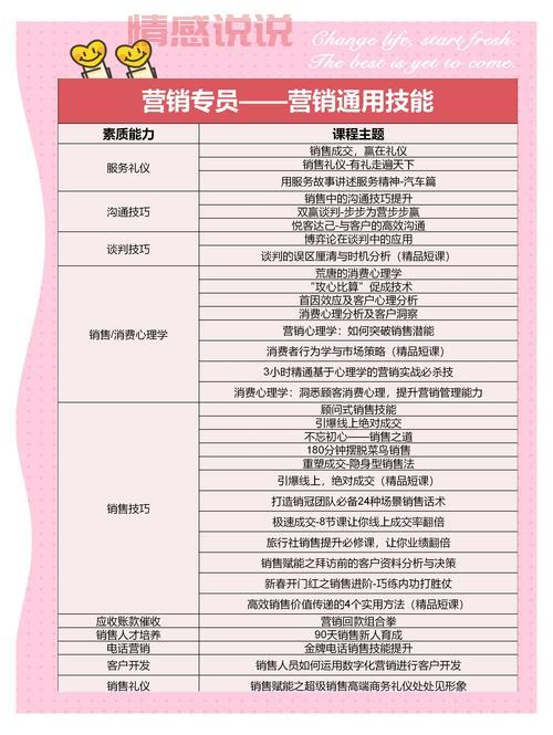 深圳招聘网络销售专员，这份实用求职攻略请收好！