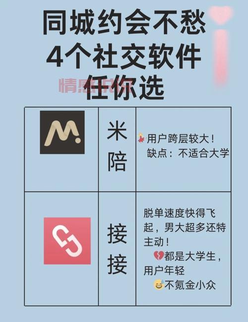同城约会哪个软件好一点？良心推荐这几款App！