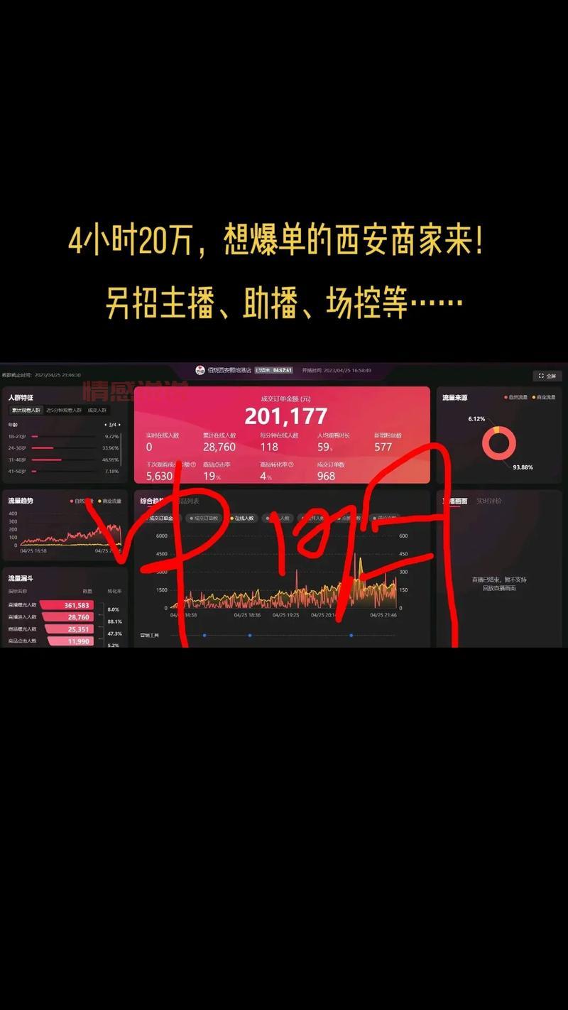 西安本地生活群信息杂乱？教你如何快速筛选有用内容！