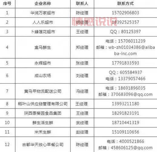 西安本地生活群信息杂乱？教你如何快速筛选有用内容！