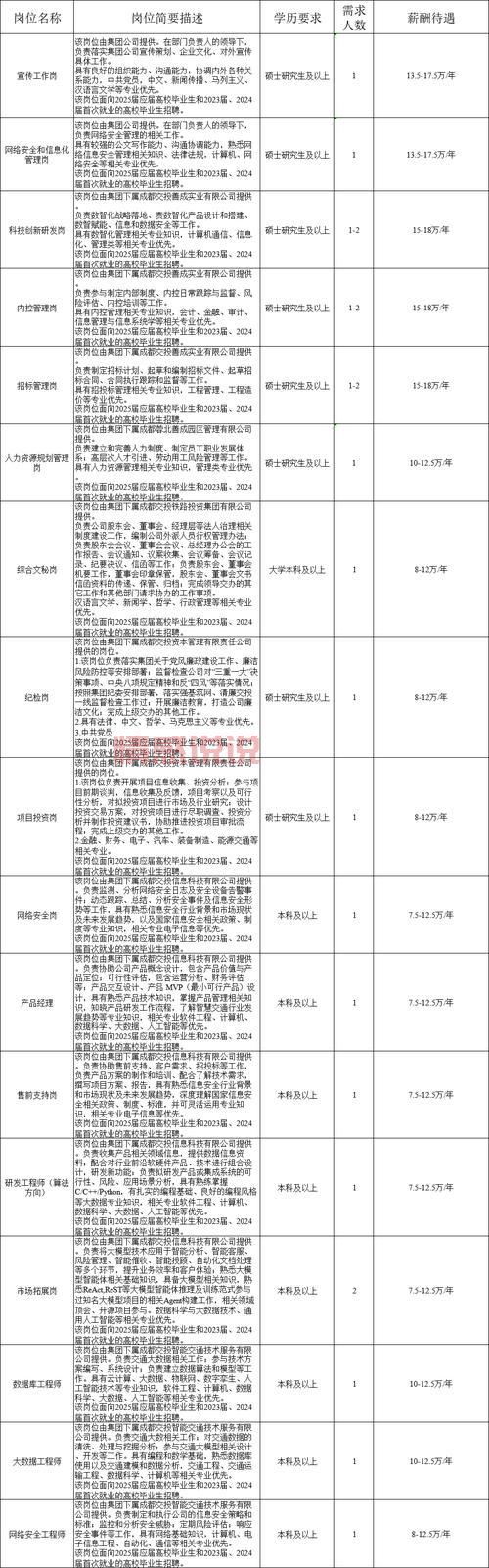 哪个成都婚介招聘网更靠谱？教你辨别找到好工作机会！