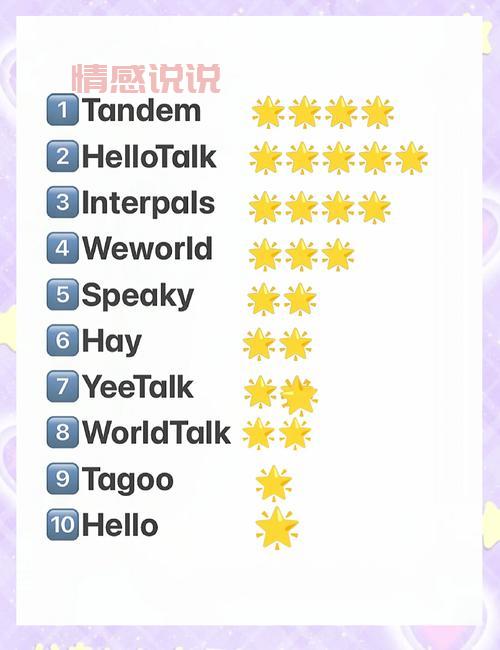 想知道怎么和外国人网上聊天软件？这几款APP很受欢迎！