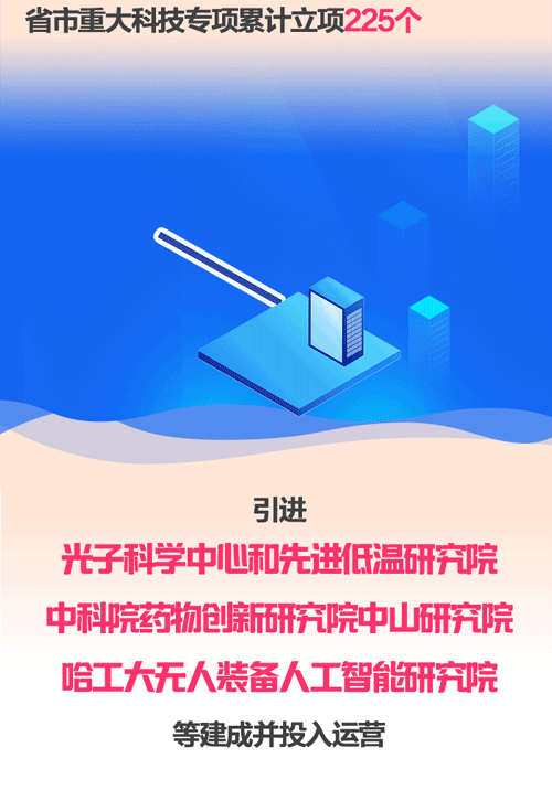 中山新闻网最新消息今天实时更新！本地重要动态一手掌握！