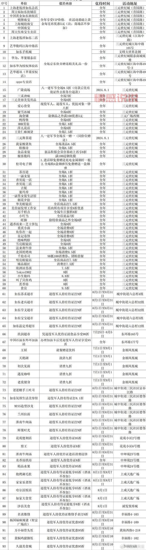 想知道八一军婚网会员多少钱？一篇看懂值不值得！