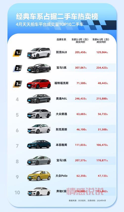 中山二手车交易市场怎么选？对比这几家让你不吃亏！