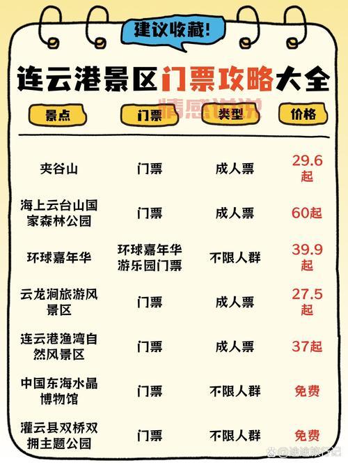 连云港现在进出有什么规定？详细解读都在这里！