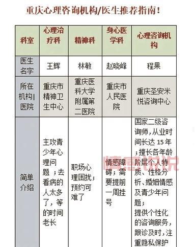 心理女医生免费咨询在线靠谱吗？教你如何筛选专业医生。