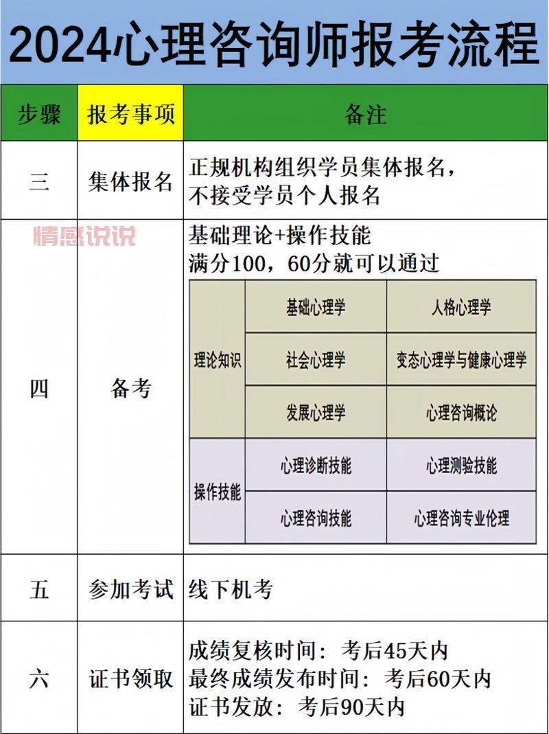 想当心理咨询师需要哪些条件？新手小白看这篇就够了！