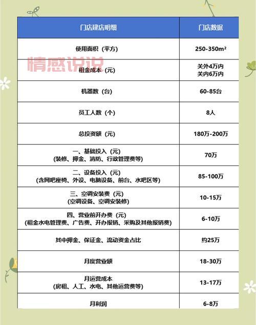 二婚交友网吧收费贵不贵？了解清楚避免多花冤枉钱！