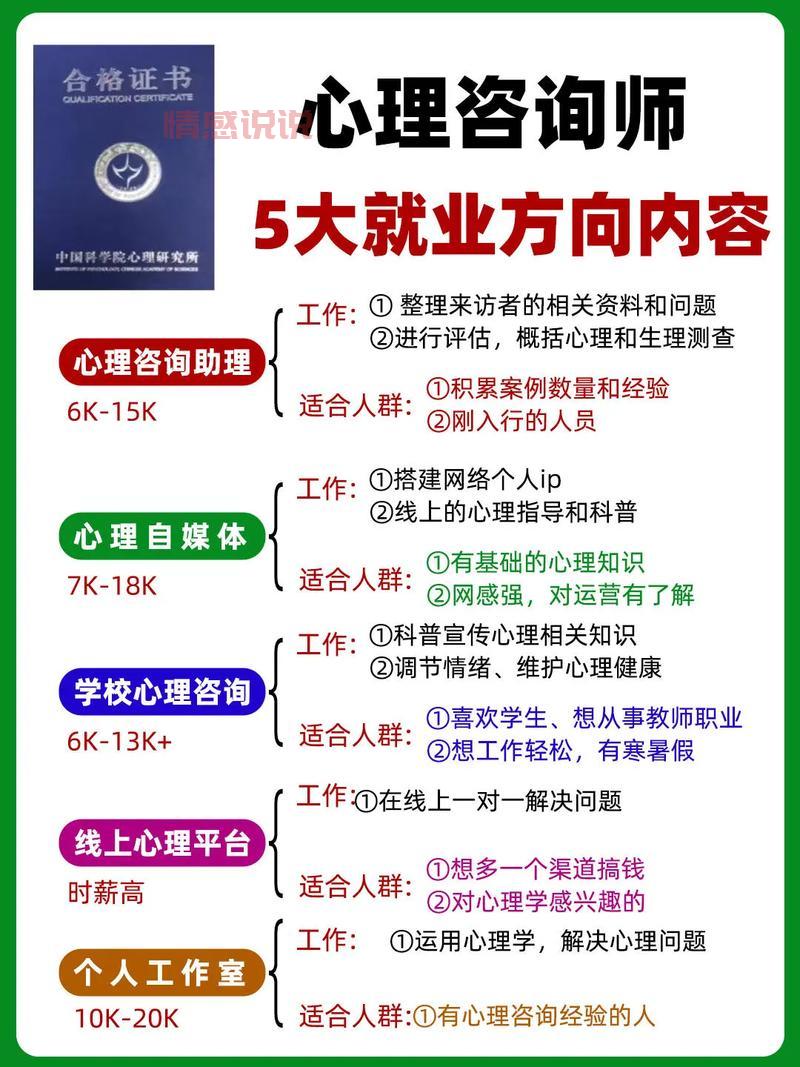 哪个情感咨询师兼职平台好？新手看这篇就够了！