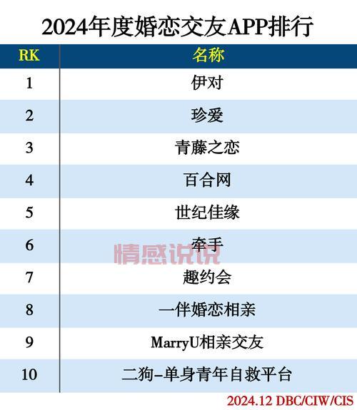 大家都在问二婚交友网什么好？对比分析帮你找到合适的！