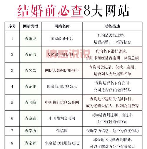 全球婚恋网站排名哪个好？看看这份最新榜单就知道了！