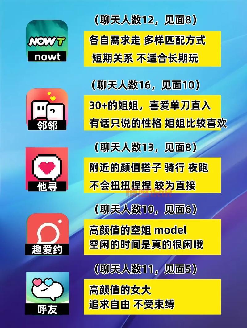 聊天不需要充钱的交友软件哪个好？真实用户体验分享！