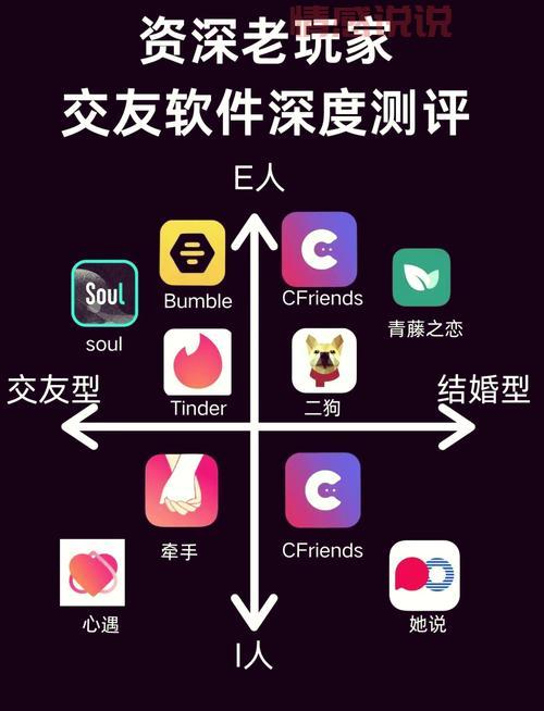 聊天不需要充钱的交友软件哪个好？真实用户体验分享！