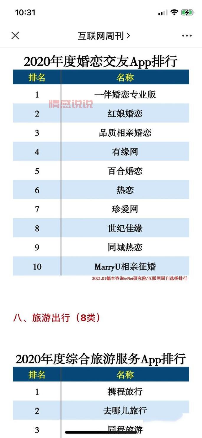 找二婚的网站哪个靠谱？这几个平台用户评价还不错！