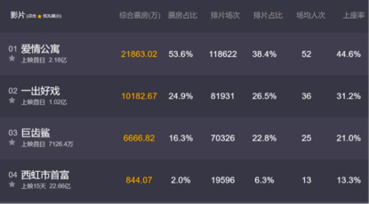 爱情公寓yy同人(你觉得最好看的网剧是什么)